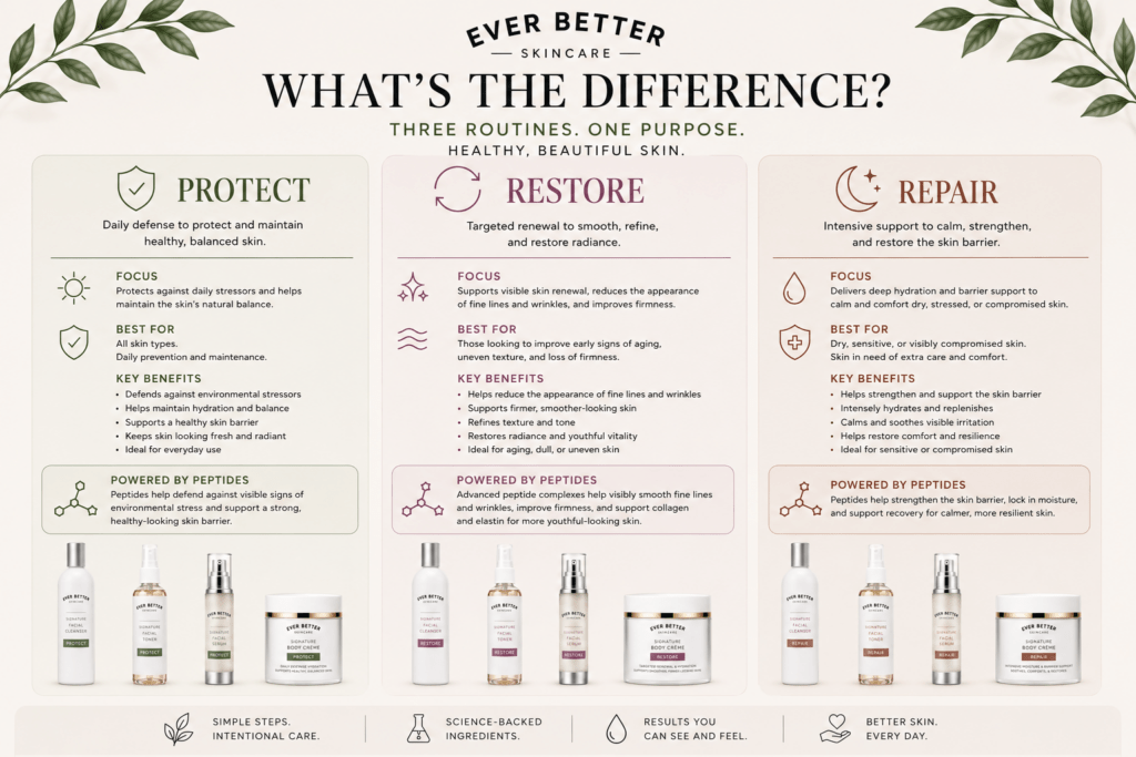 signature skincare bundle